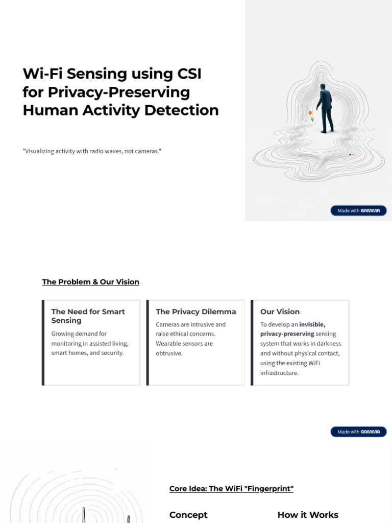 Wi Fi Sensing Using CSI For Privacy Preserving Human Activity Detection ...