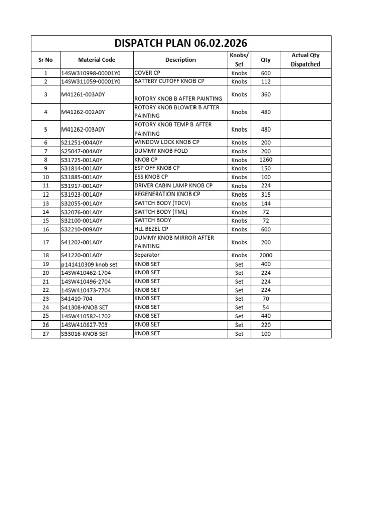 DISPATCH PLAN 06.02.2026: SR No Material Code Description Knobs/ Set ...
