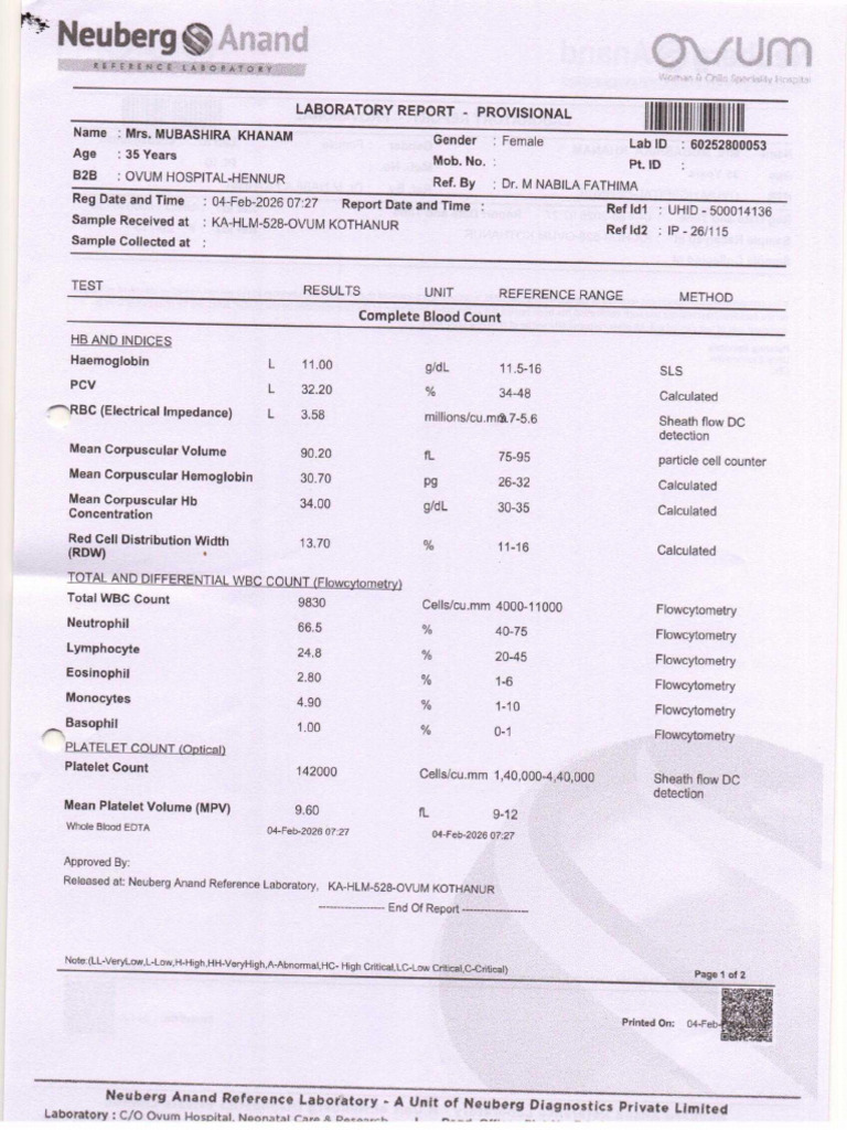 Mubashira Khanam OT Notes PDF | PDF