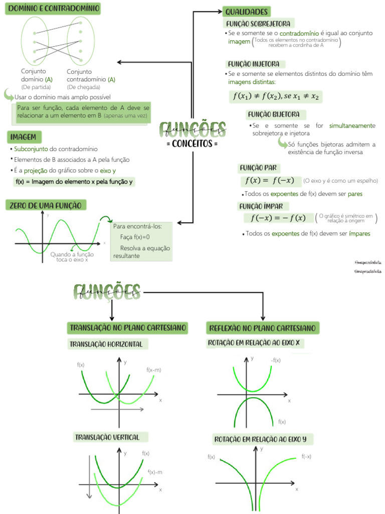 Funcoes | PDF | Função (Matemática) | Matemática