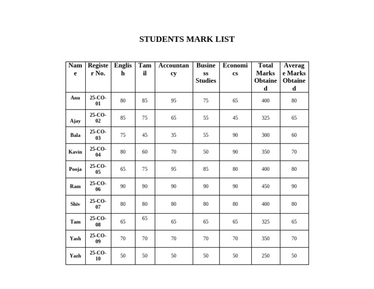 Student Table | PDF