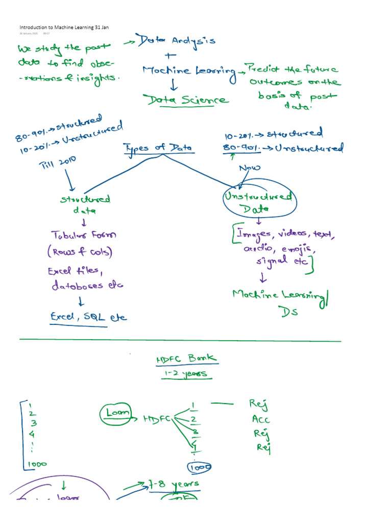 Intro To Machine Learning | PDF