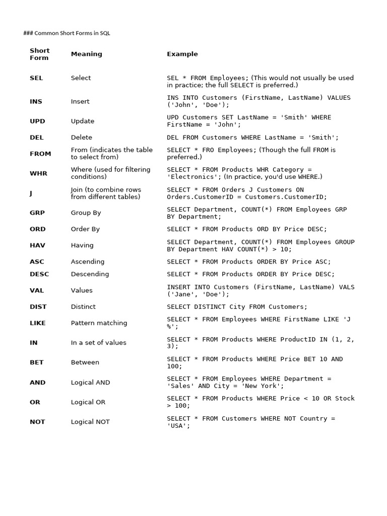 Short Form Meaning Example: ### Common Short Forms in SQL | PDF ...