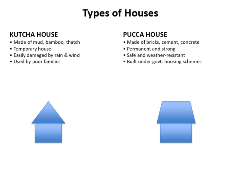 Types of Houses Clear With Pictures | PDF