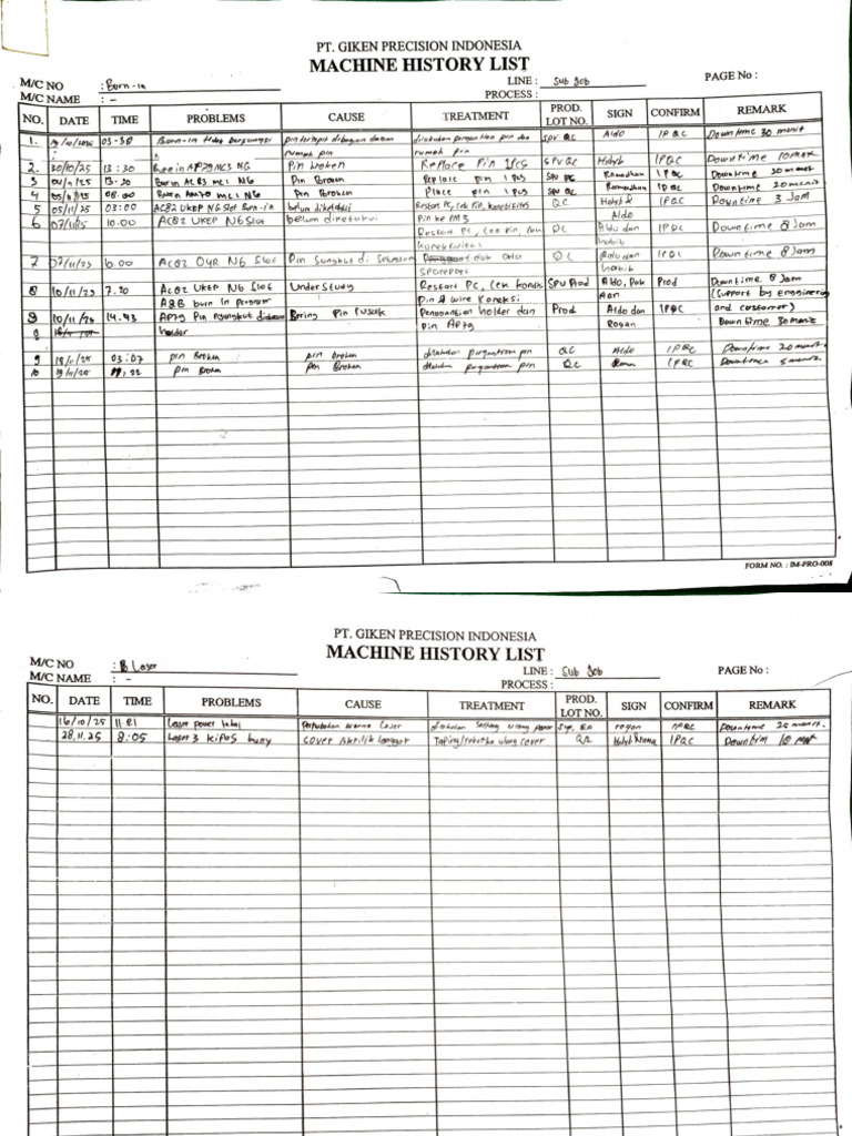 Machine History List | PDF