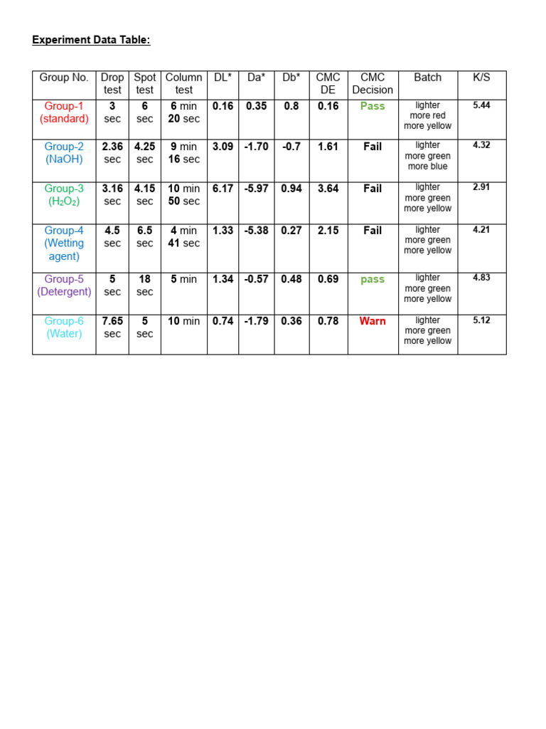Color Test Rport | PDF