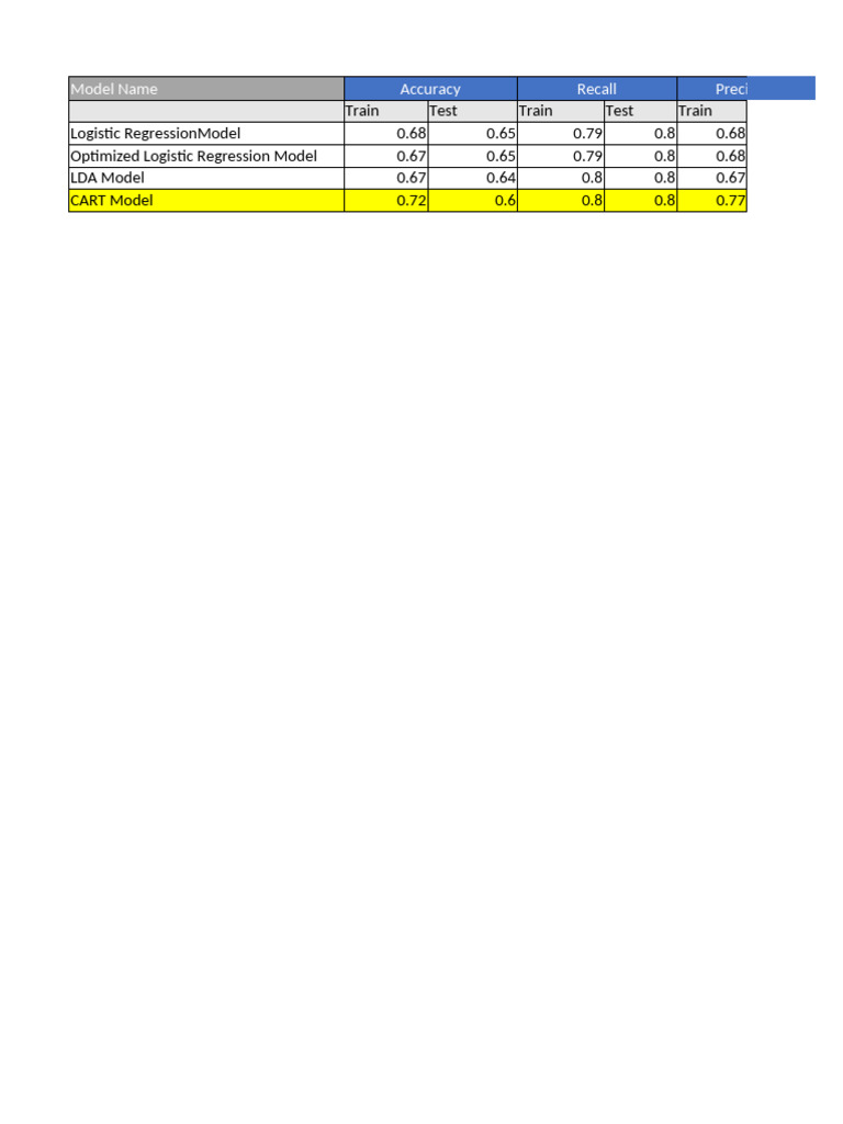 PM Table | PDF