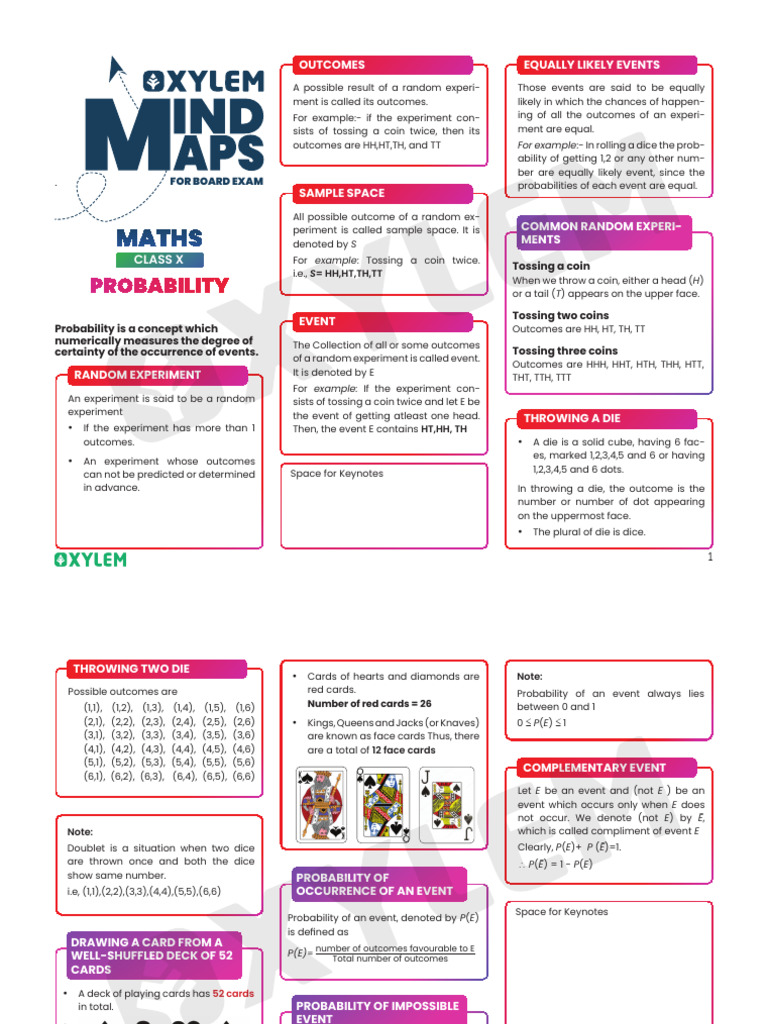 Probability - Mind Map | PDF | Probability | Measure Theory