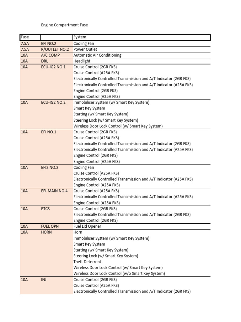 2005 gmc sierra cigarette lighter fuse GMC Sierra 1500 (2003-2007) Fuse Box Diagram & Relay Locations