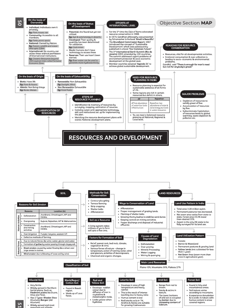 Resources & Development | PDF