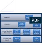 Generic Strategy Map