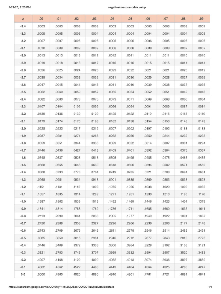 Negative+z Score+Table - Webp | PDF