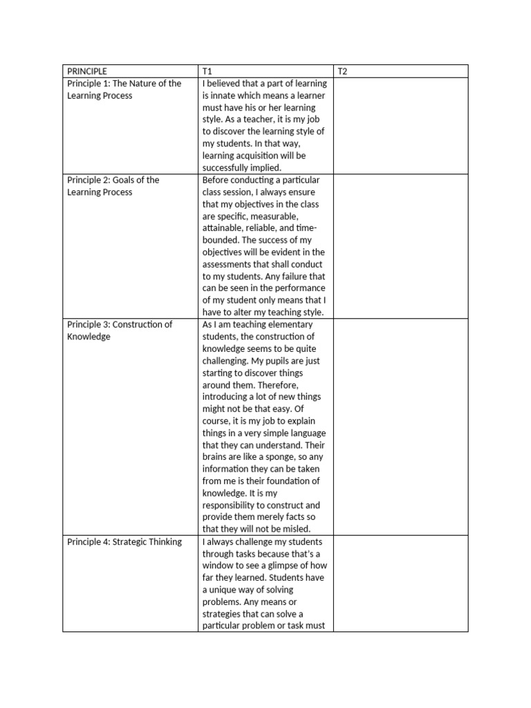 Principles of Teaching | PDF | Motivational | Motivation