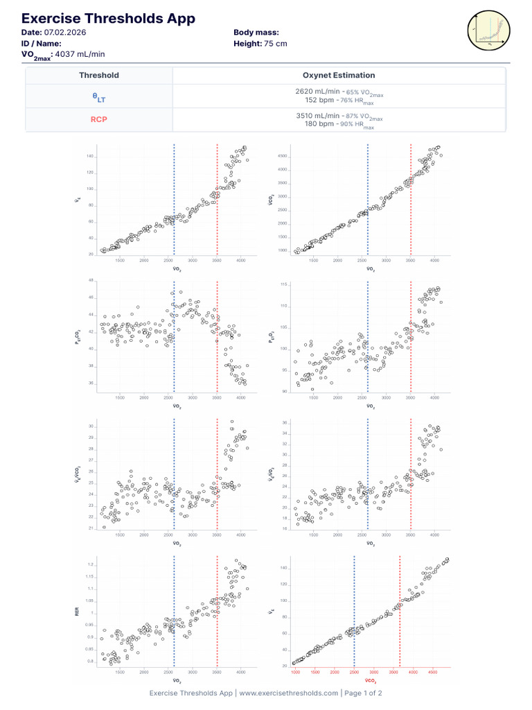 Exercise Thresholds App - Analysis Report | PDF | Heart Rate | Physiology