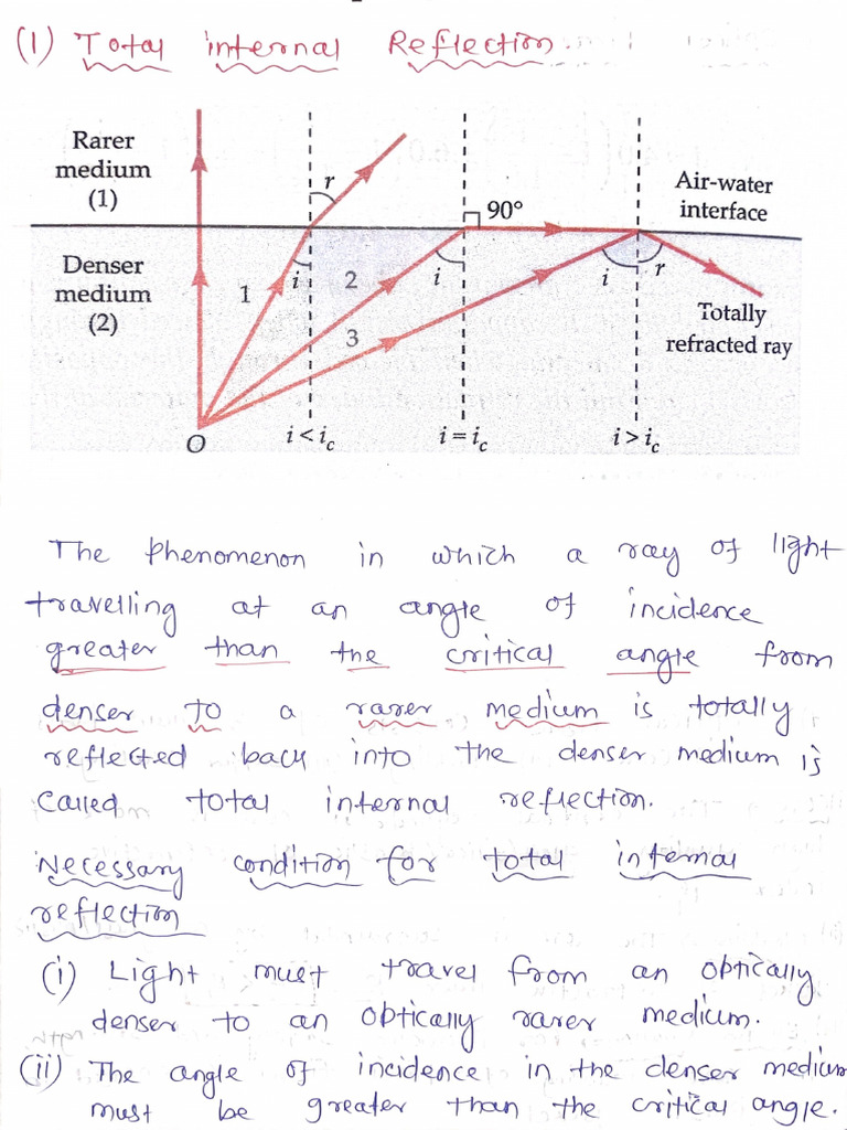 Ray Optics - Complete | PDF