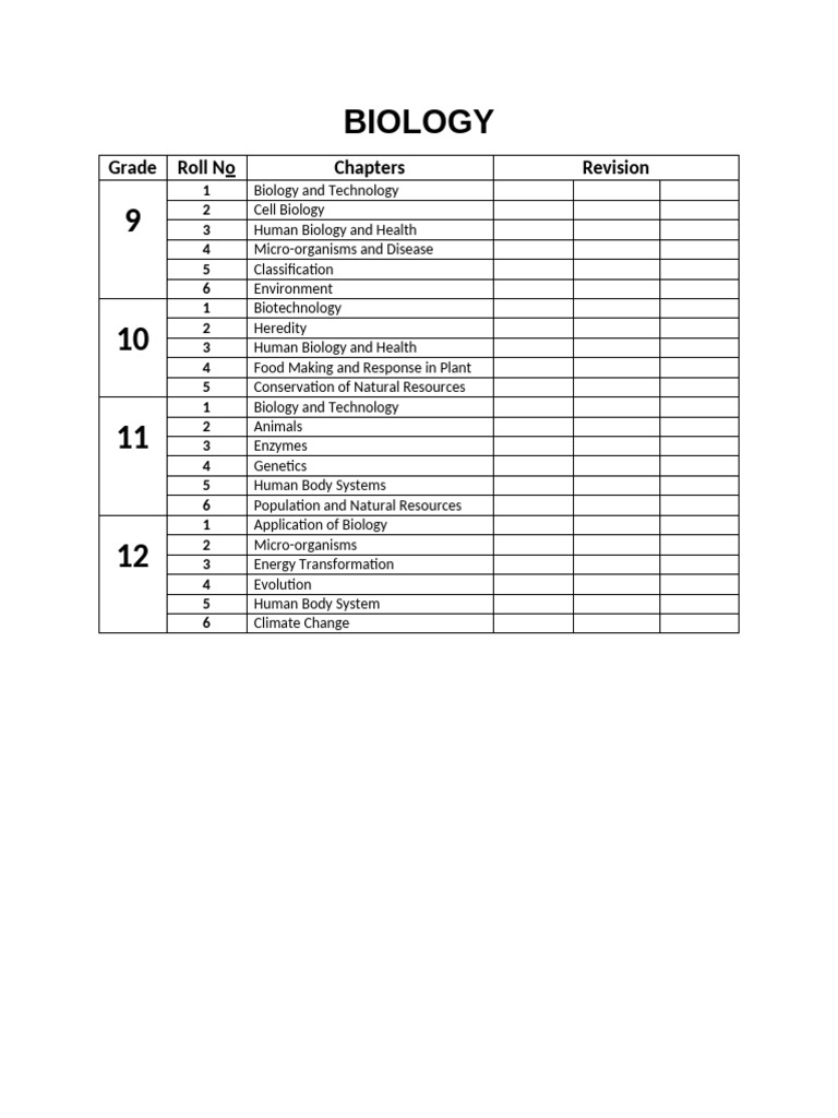 BIOLOGY Checklist | PDF