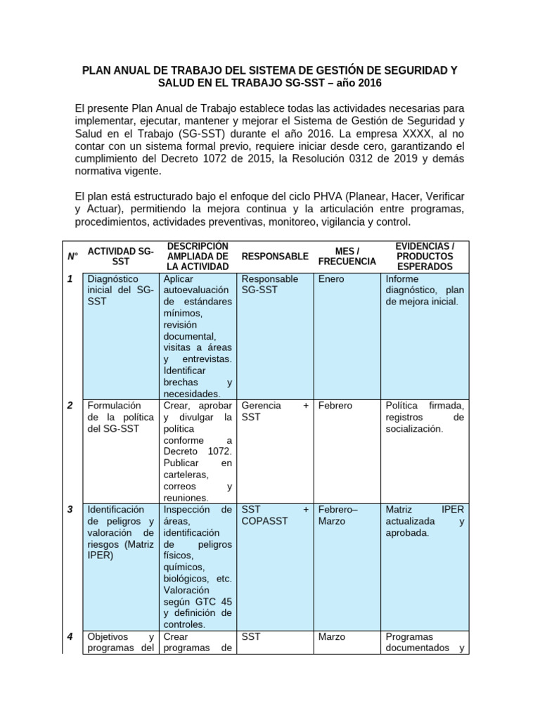 Plan Anual de Trabajo Del Sistema de Gestión de Seguridad y Salud en El ...