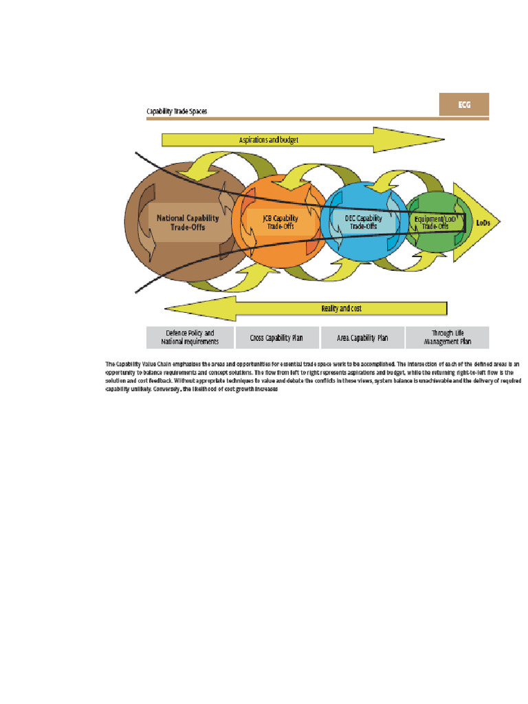 Capabilty Trade Spaces | PDF