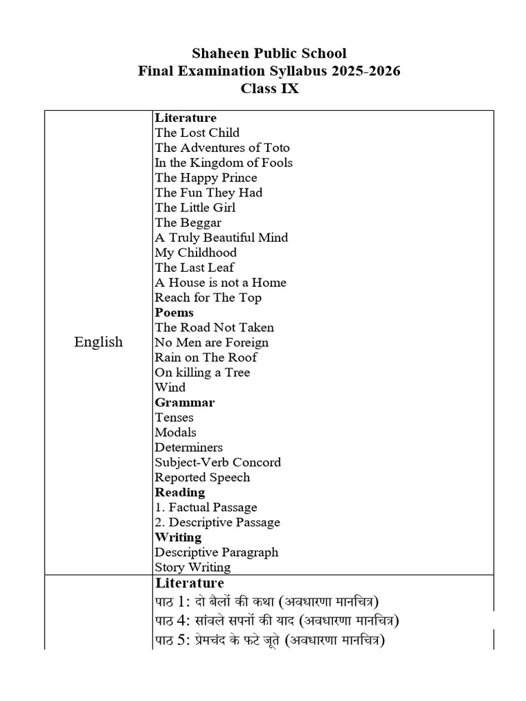 Class IX - Final Syllabus | PDF | Mathematics