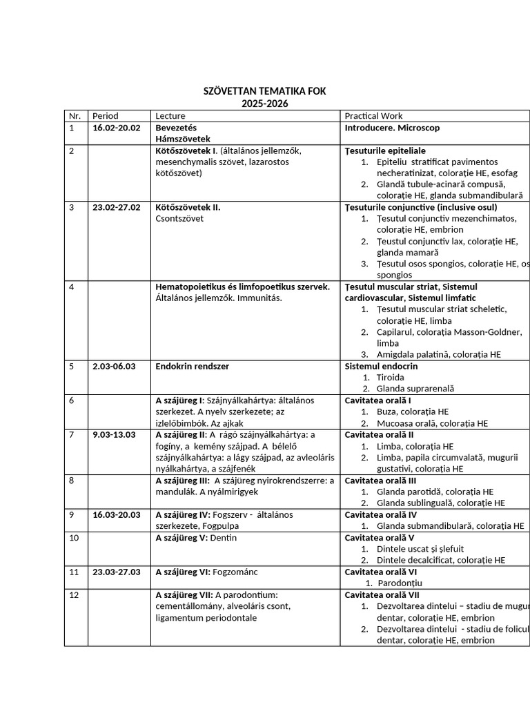 FOK Szovettan Tematika 2025-2026 | PDF