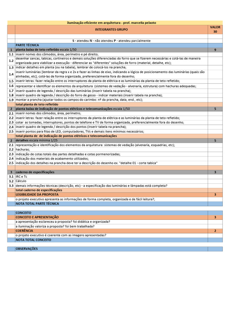 CAU IE Checklist r00 | PDF