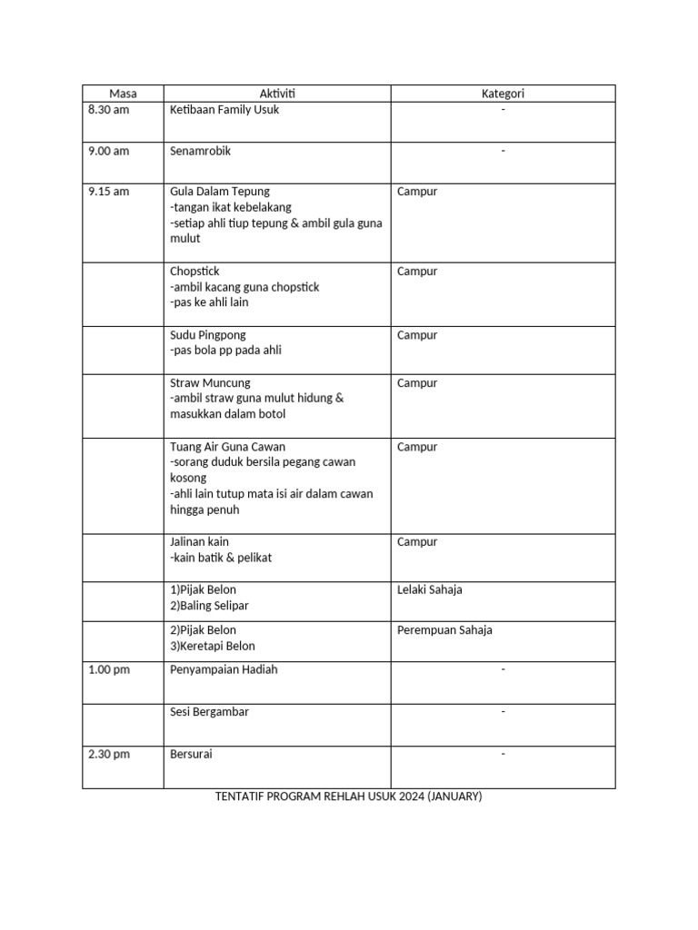Tentatif Program Rehlah Usuk 2024 | PDF