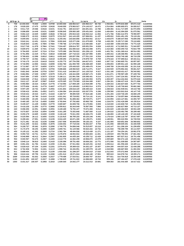 Tabla CSO Final | PDF