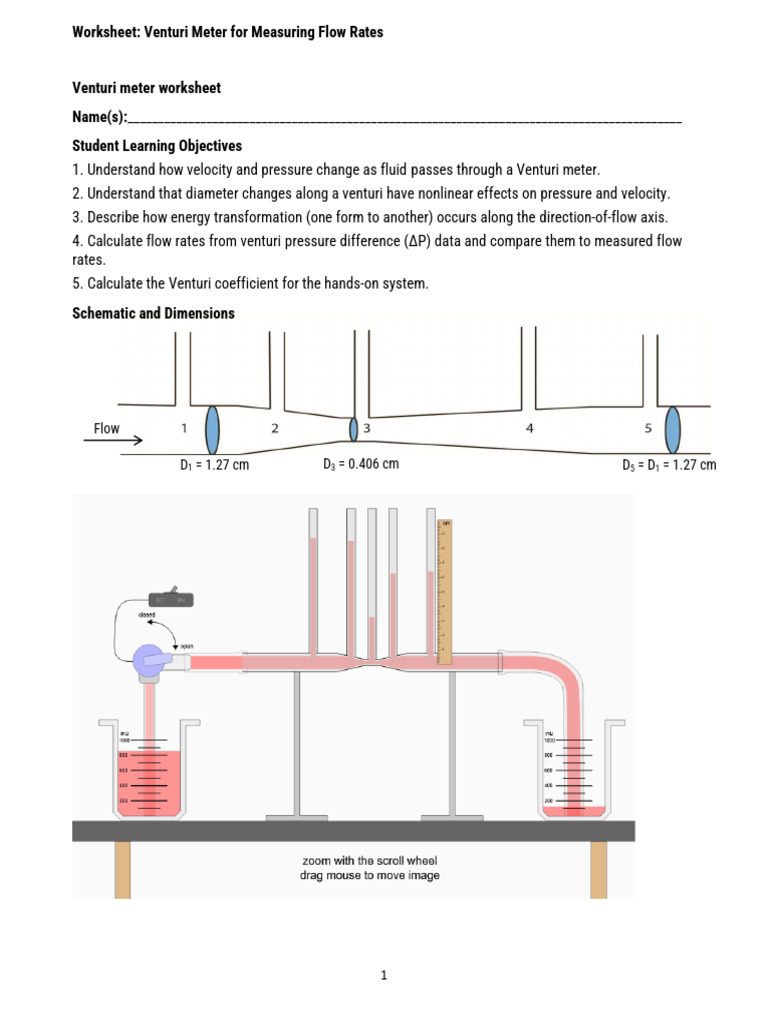 Venturi Meter Virtual Lab Worksheet-1 | PDF | Flow Measurement | Pressure