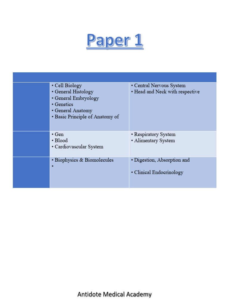 Prof (Paper & Group Topic List) | PDF