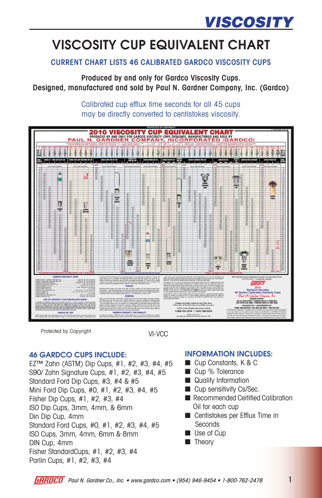Equivalent Chart | PDF | Cooking, Food & Wine | Home & Garden