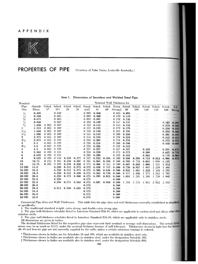 Process Equipment Design Appendix (K-L) | PDF