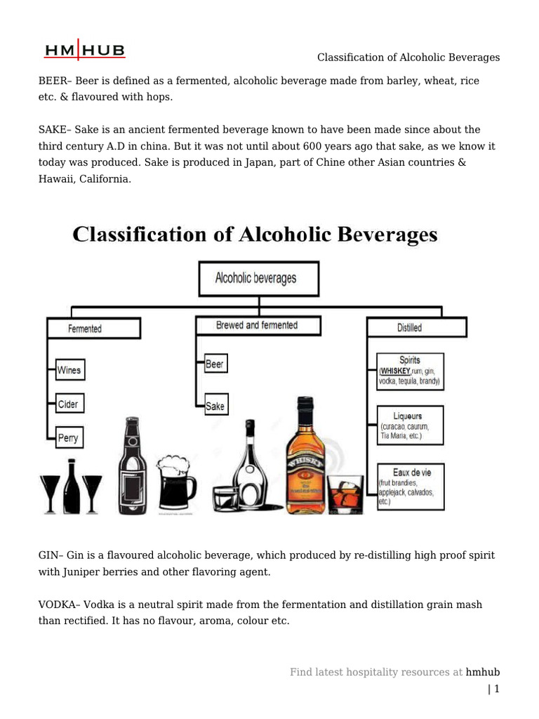 Classification of Alcoholic Beverages | PDF | Alcoholic Beverages | Drink