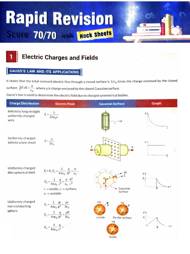 Selfstudys Com File | PDF