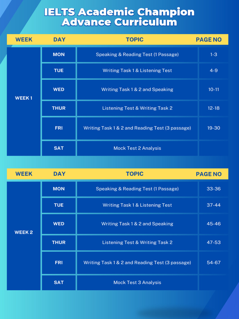 Advance Curriculum | PDF