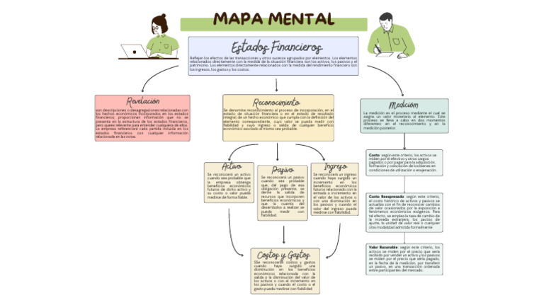 Pizarra Online Mapa Mental Esquema Conceptos Ideas Ilustrado Colores ...