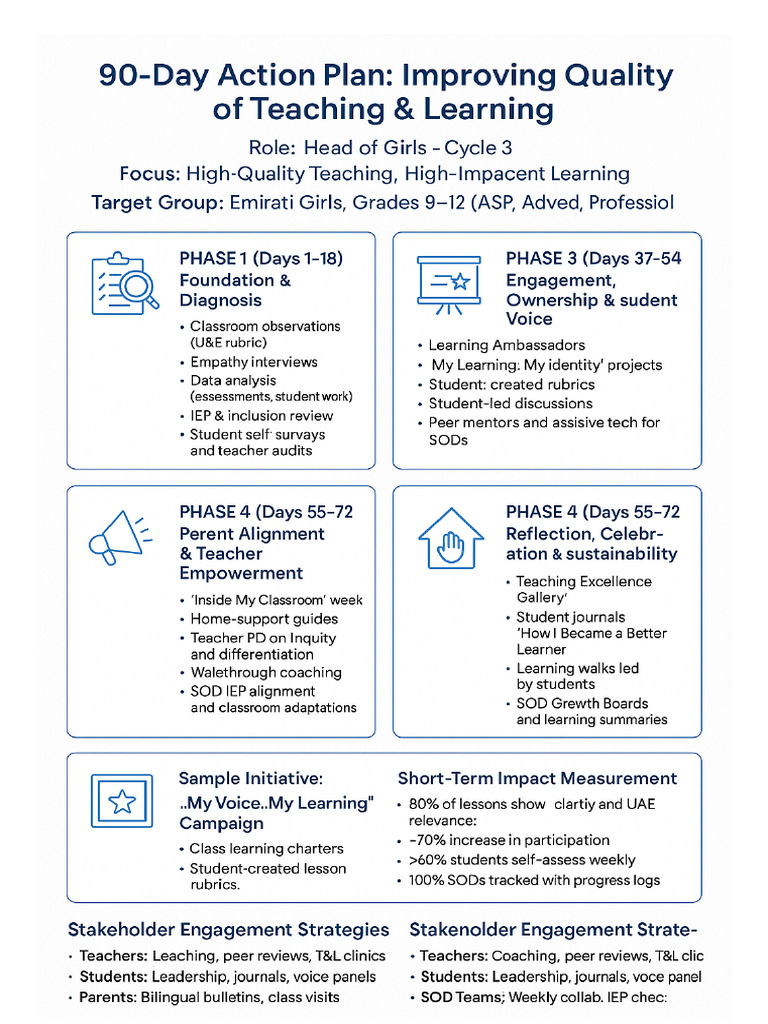 90 Day Action Plan Infographic | PDF