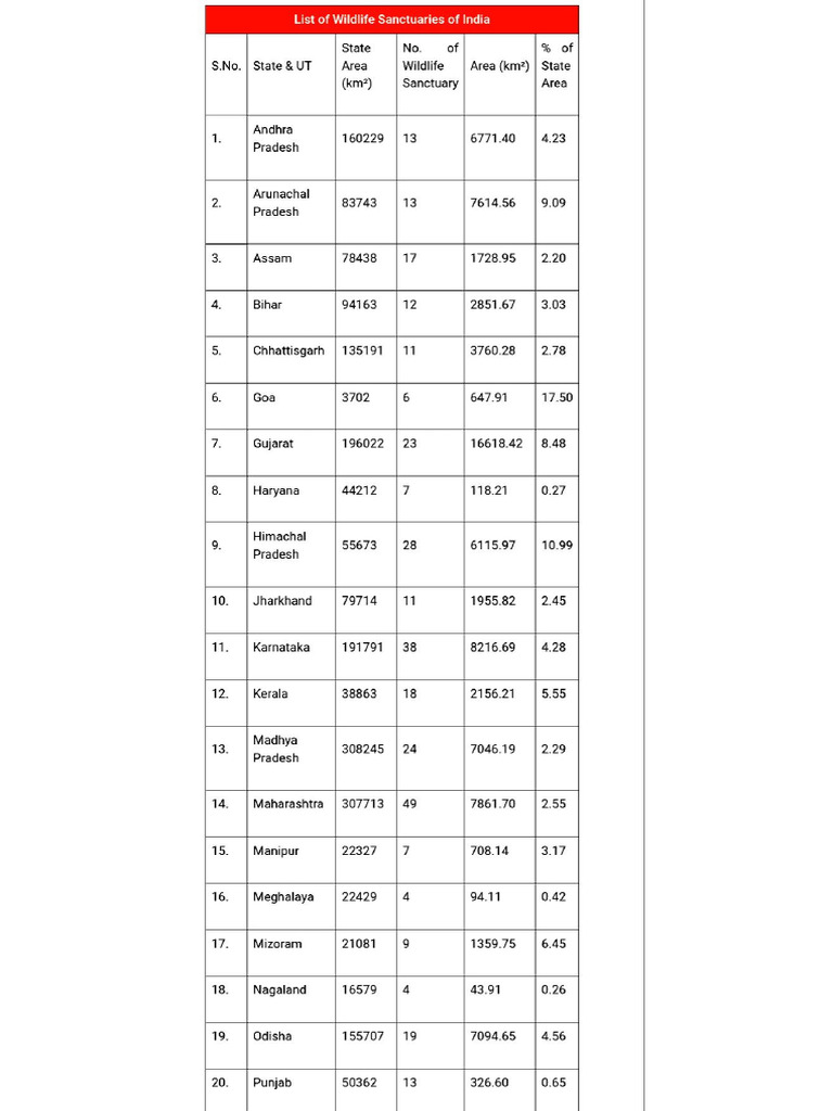 Wild Life Count | PDF