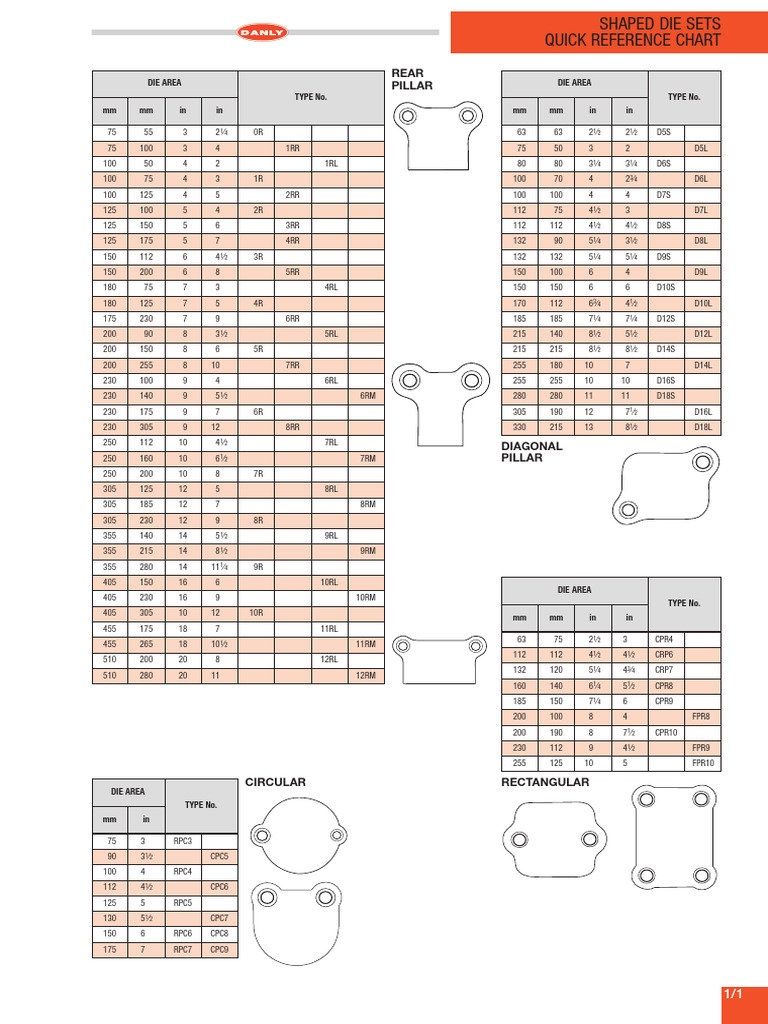 Catalogue Shaped Die Sets | PDF