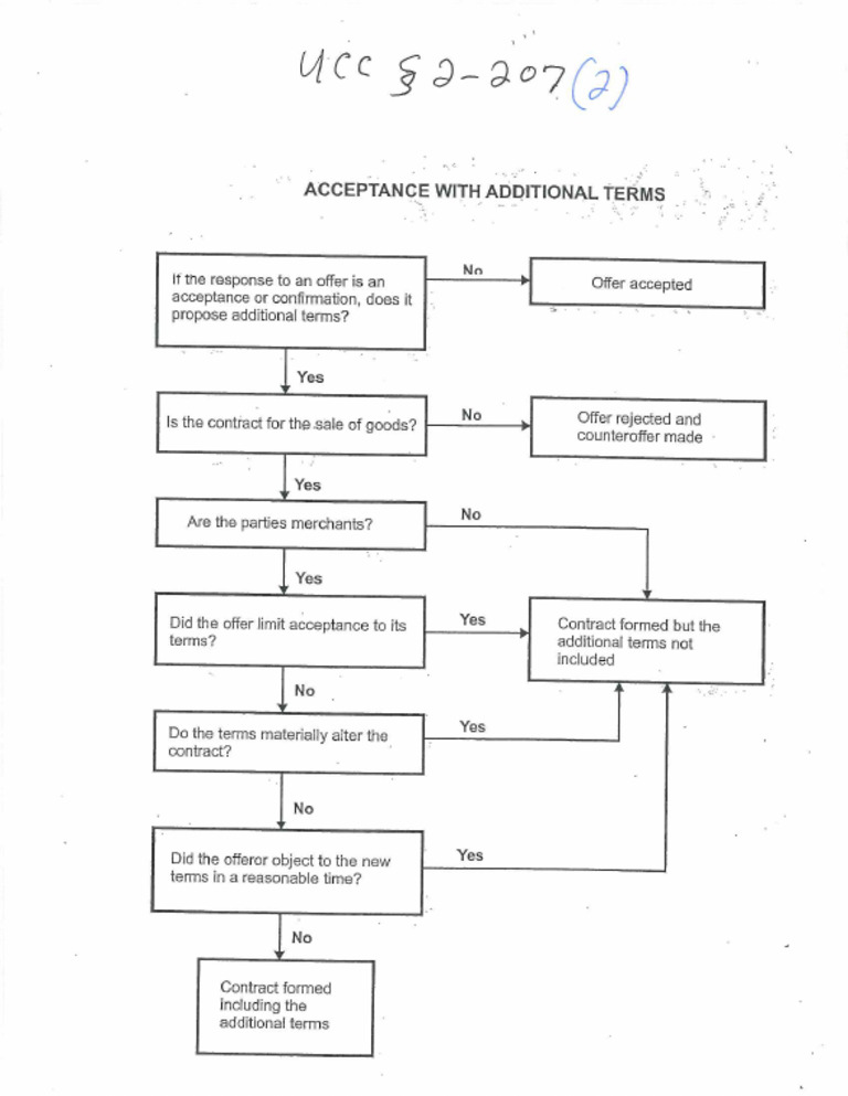 2-207 (2) Flowchart | PDF