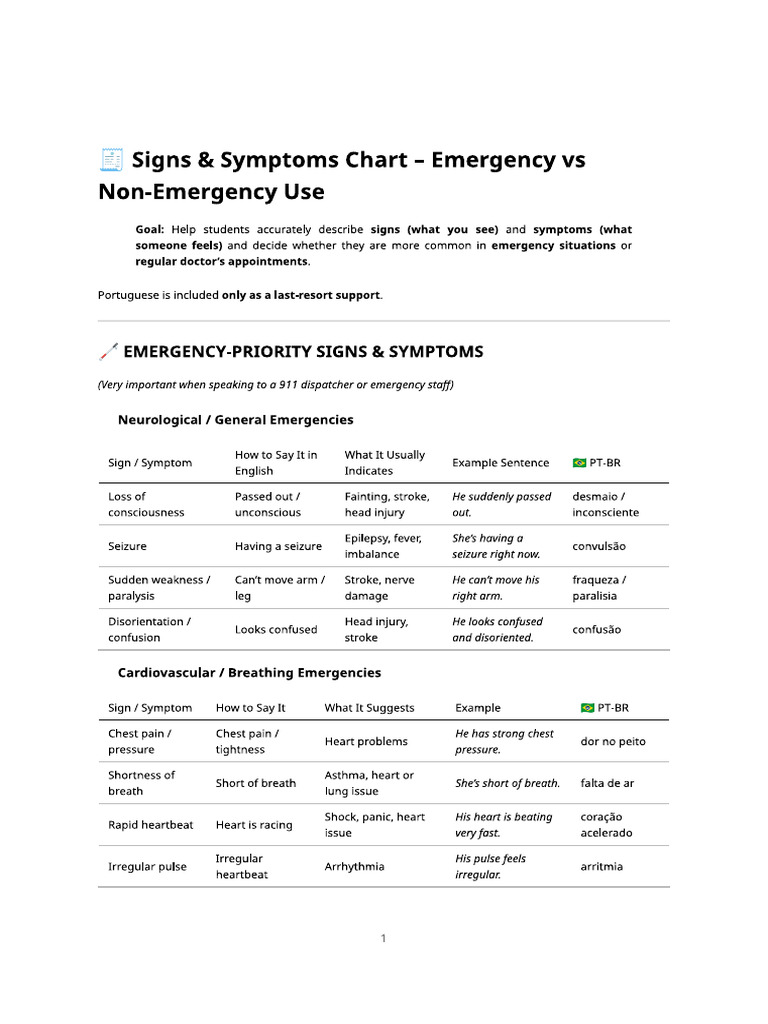 Signs & Symptoms - Emergency Vs Non-Emergency | PDF