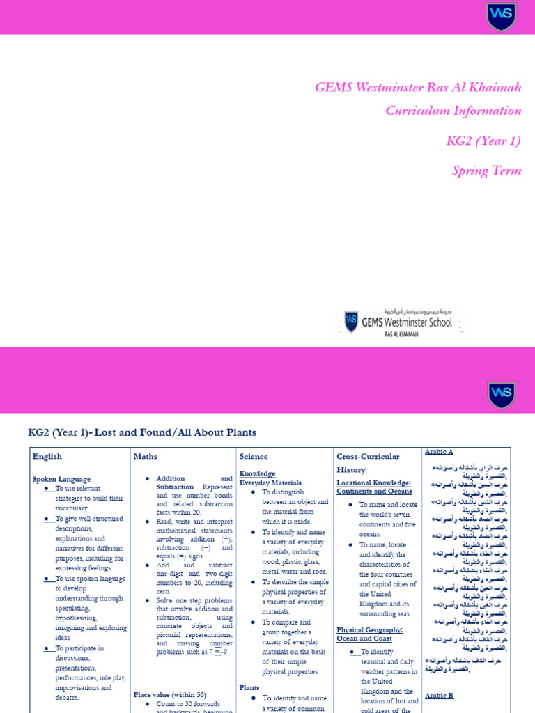 KG2 Curriculum Booklet Spring Term 20222023docx | PDF