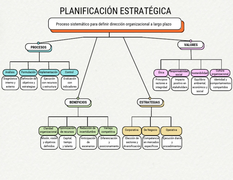 Diagrama Planificación | PDF | Planificación | Business
