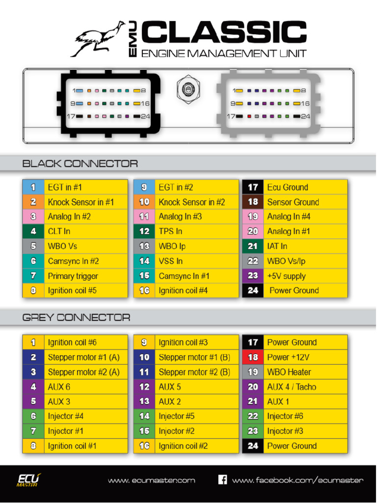 EMU Classic Pinout | PDF