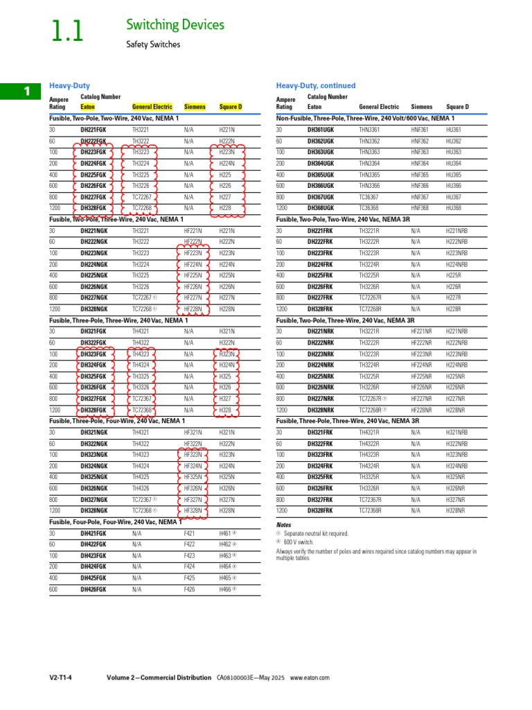 Fusible Disconnects Cross Reference - 2025 | PDF | Fuse (Electrical ...