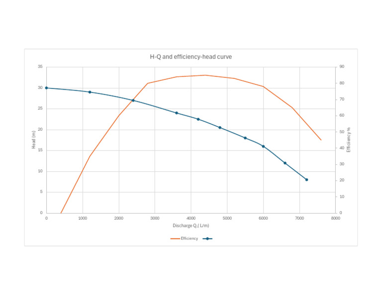 q2 Excel Graph | PDF