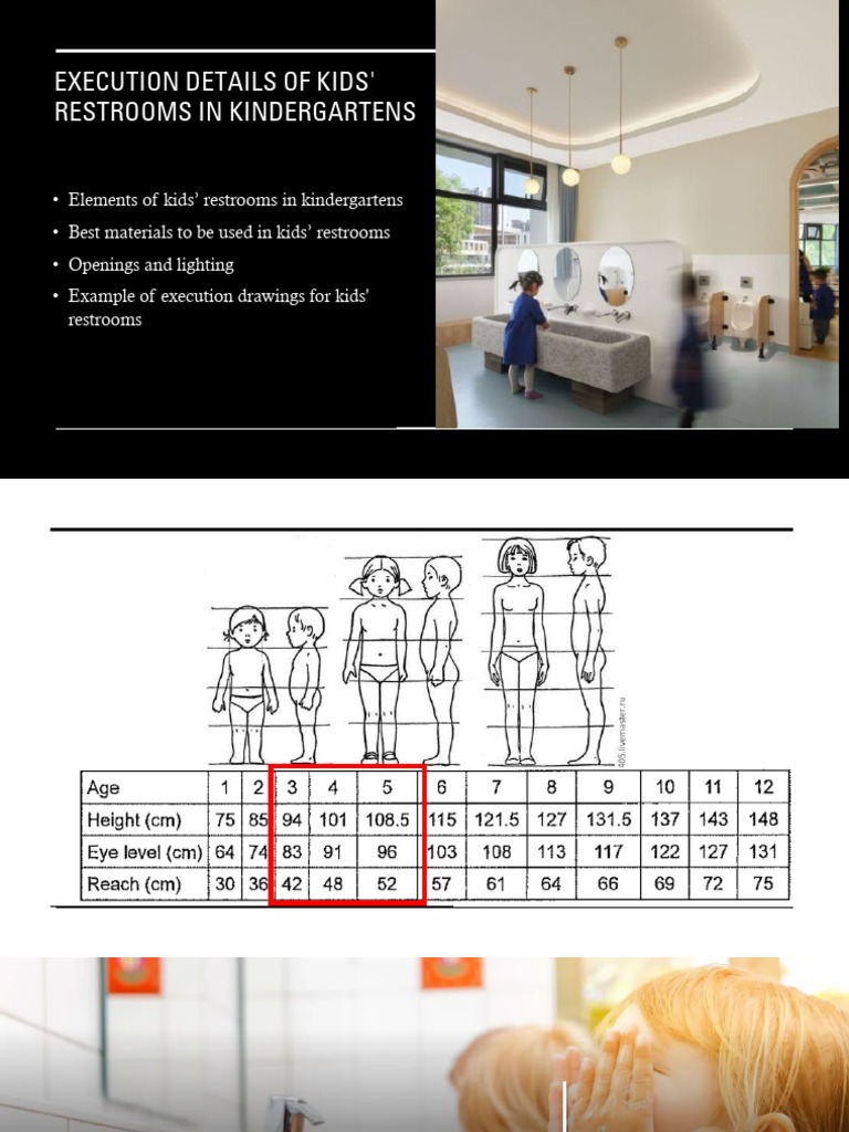 Execution Details of Kids Restrooms in Kindergartens | PDF | Door | Drywall