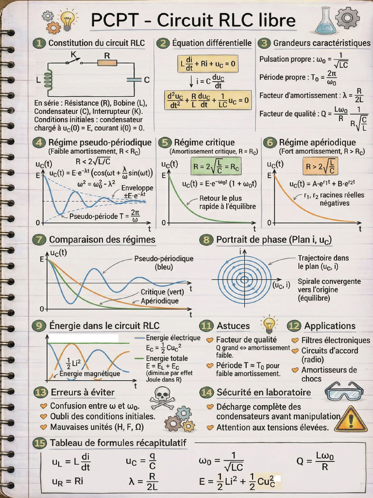 2BAC Circuit RLC Libre | PDF