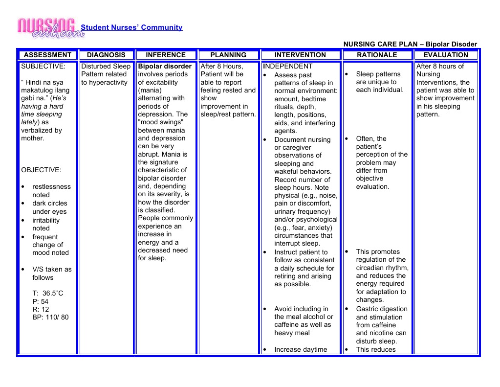 Bipolar Ncp Mania Sleep