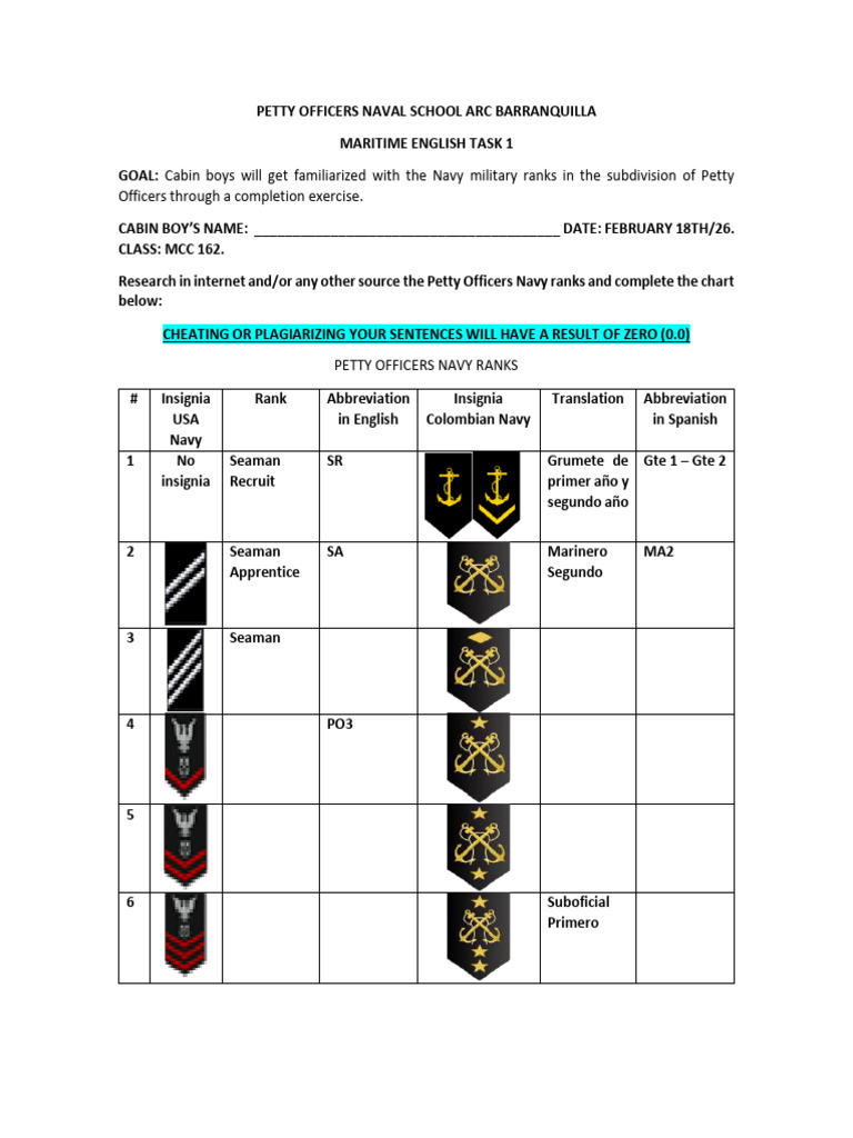 MaritimeEnglishTask1 - Ranks | PDF | Navies | Positions Of Authority