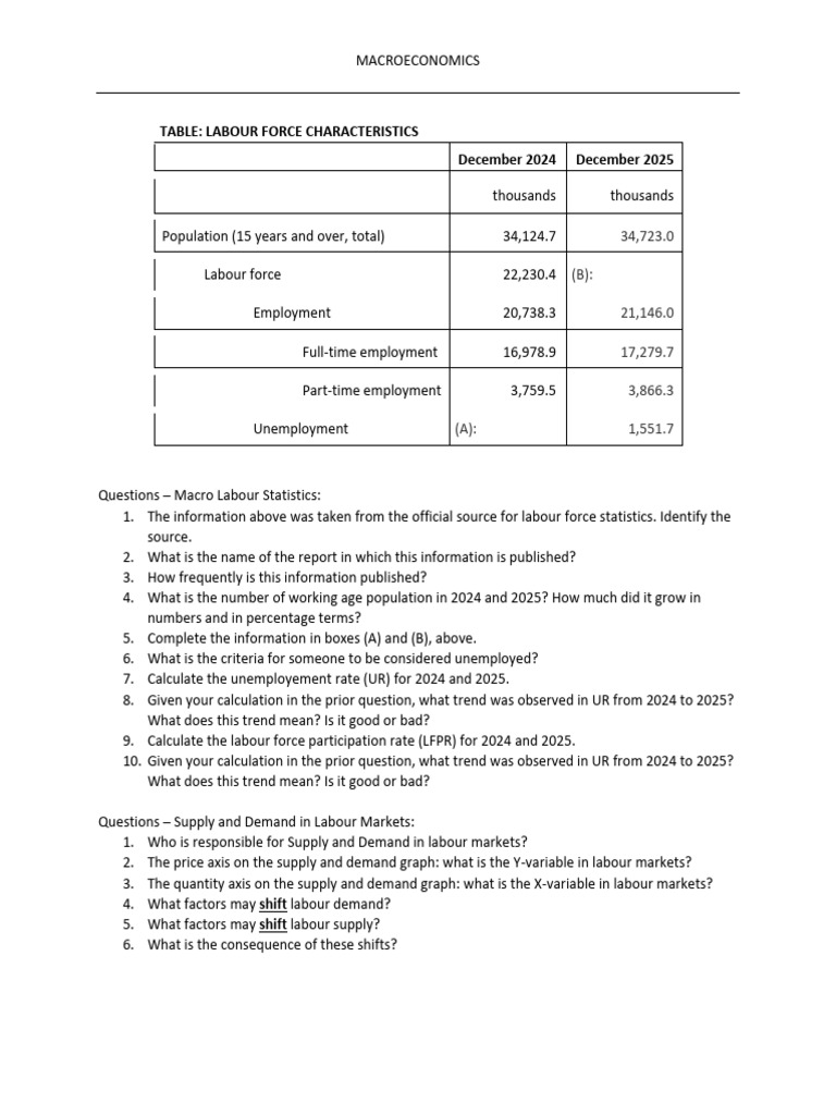 Labor | PDF